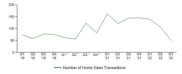 Sales Activity